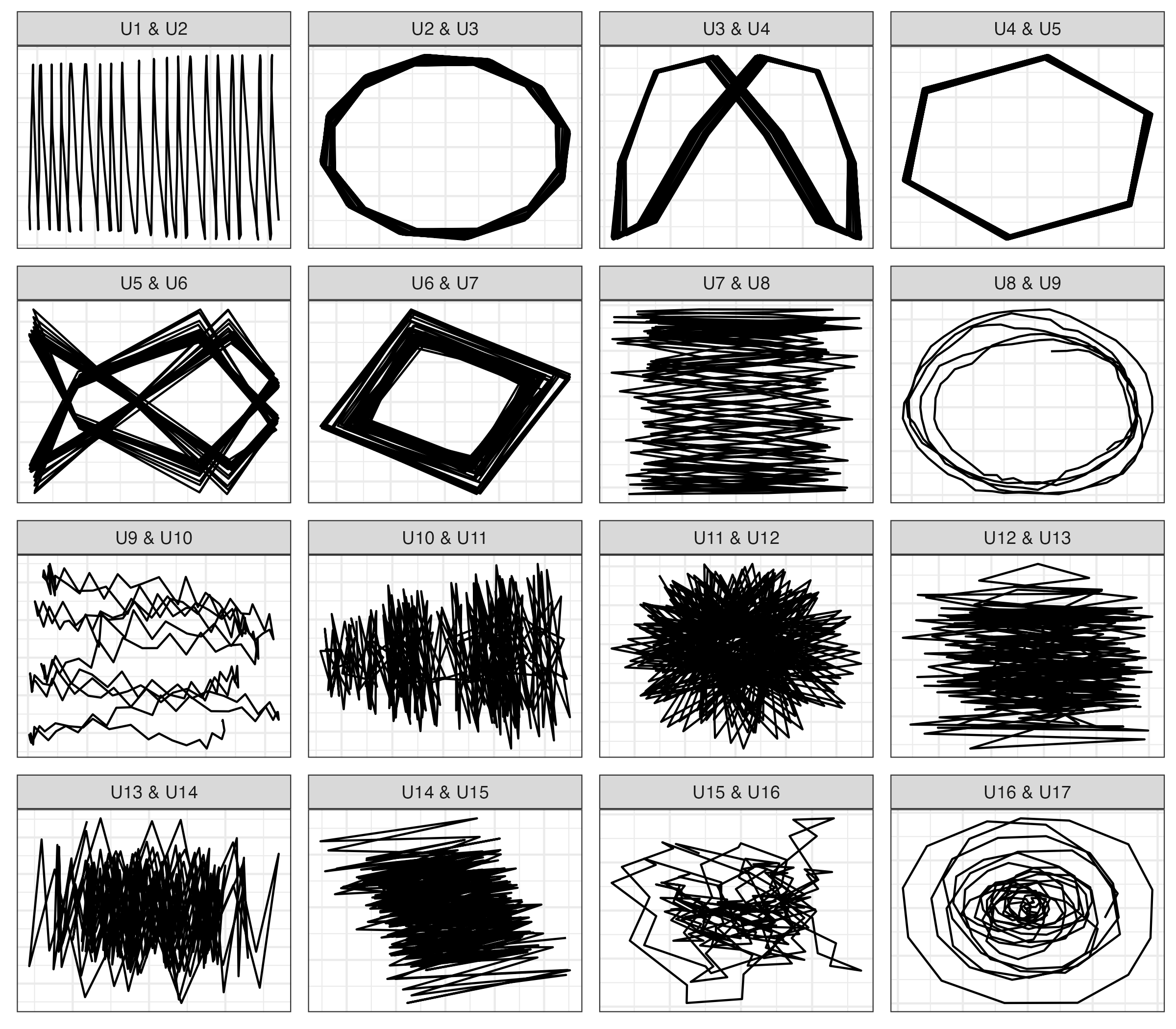 Paired Left Singular Vectors